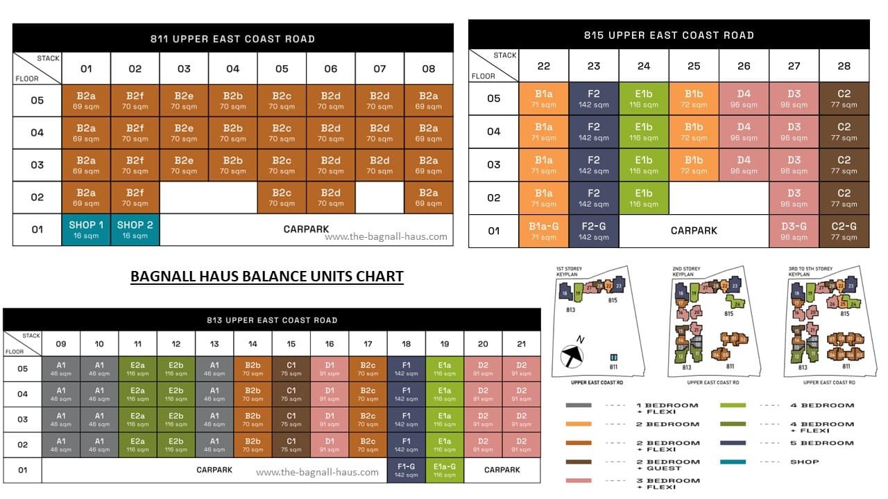 Bagnall-Haus-Balance-Units-Chart